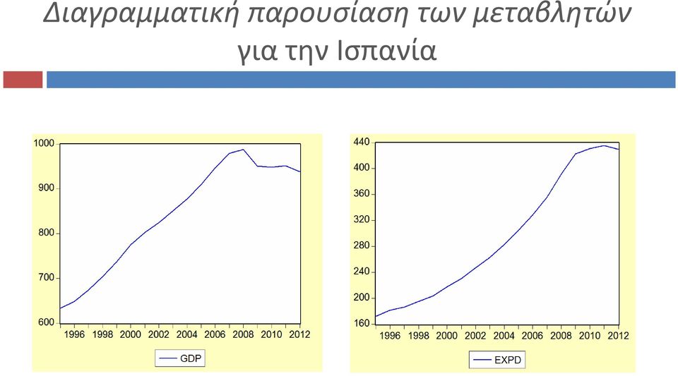 των