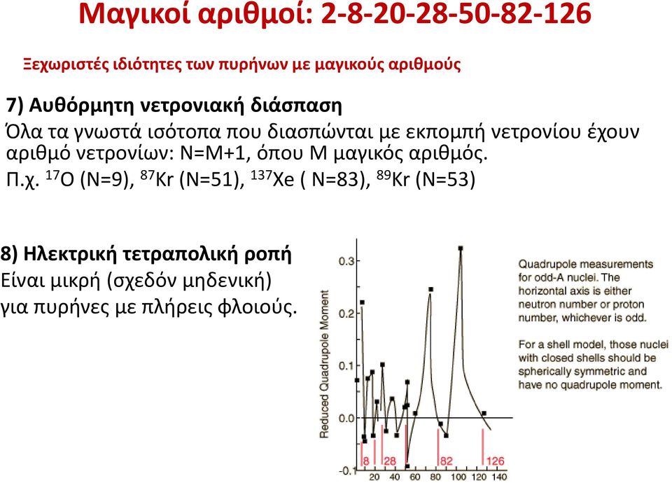 αριθμό νετρονίων: Ν=Μ+1, όπου Μ μαγικός αριθμός. Π.χ.