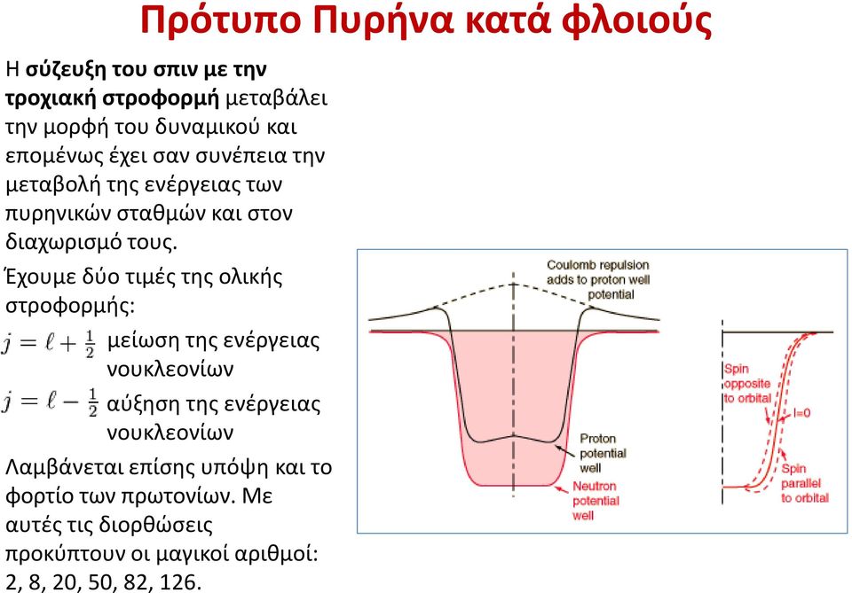 Έχουμε δύο τιμές της ολικής στροφορμής: μείωση της ενέργειας νουκλεονίων αύξηση της ενέργειας νουκλεονίων