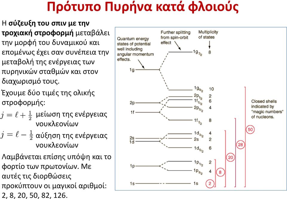 Έχουμε δύο τιμές της ολικής στροφορμής: μείωση της ενέργειας νουκλεονίων αύξηση της ενέργειας νουκλεονίων