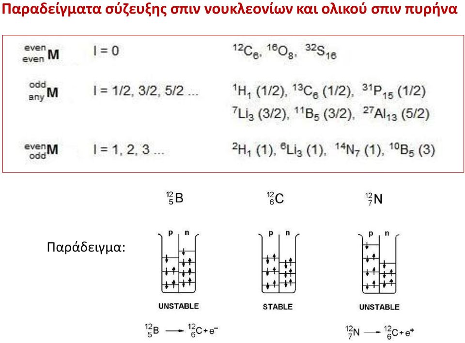 νουκλεονίων και