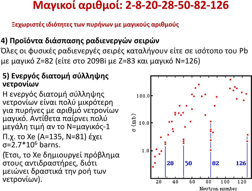 Η ενεργός διατομή σύλληψης νετρονίων είναι πολύ μικρότερη για πυρήνες με αριθμό νετρονίων μαγικό.