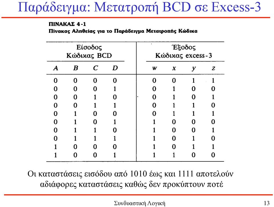 1111 αποτελούν αδιάφορες καταστάσεις