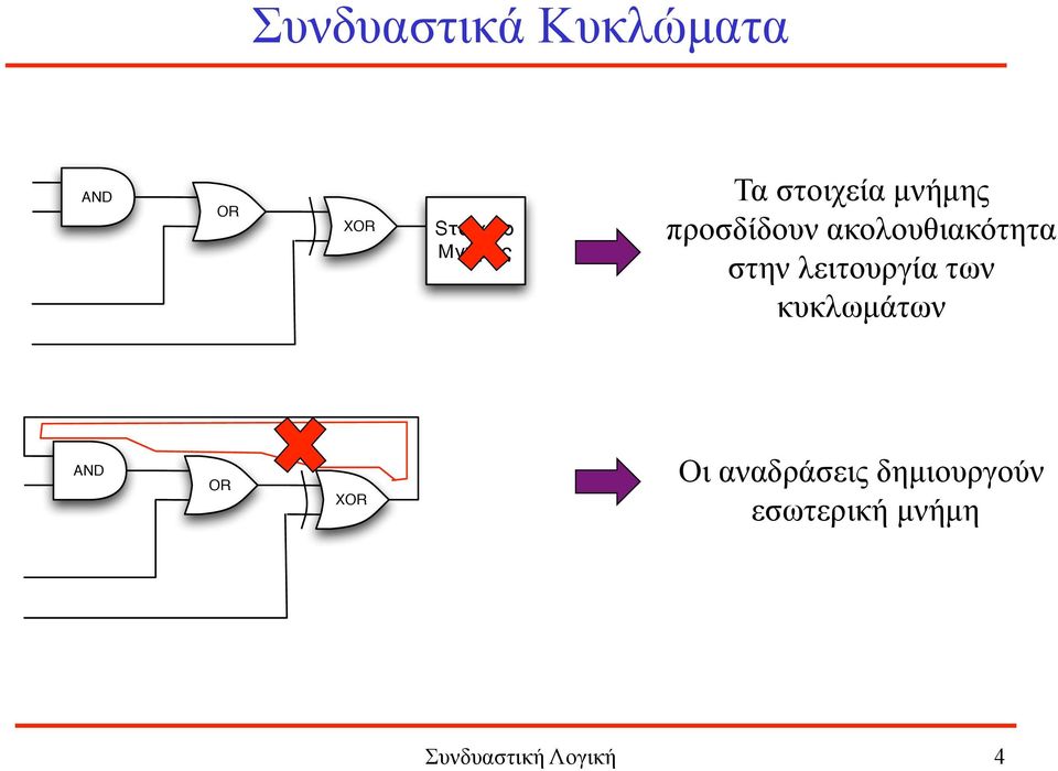 στην λειτουργία των κυκλωµάτων AND OR XOR Οι