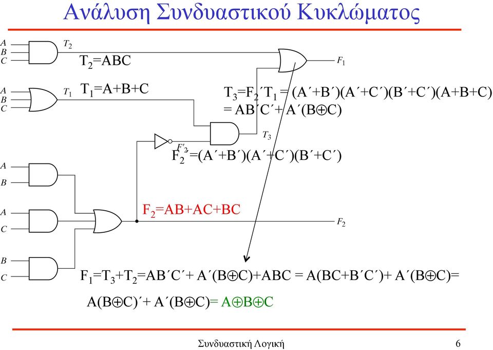 )(A +C )(B +C ) F 2 =AB+AC+BC F 1 =Τ 3 +Τ 2 =AB C + A (B C)+ABC