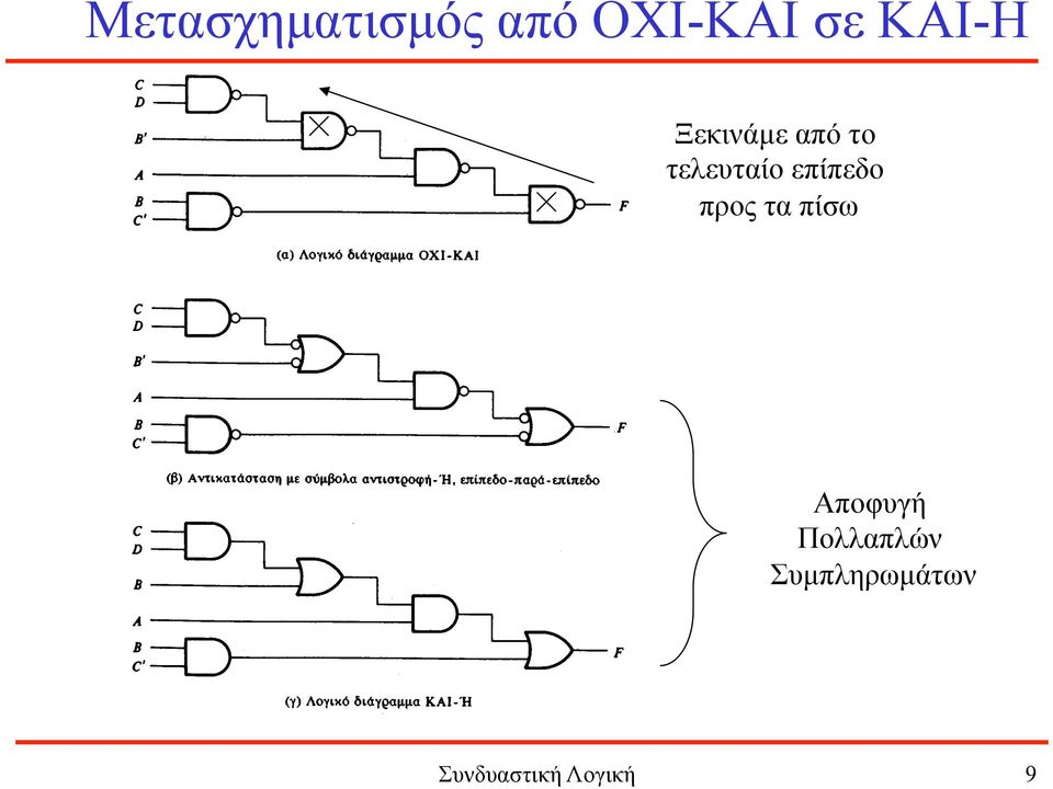 επίπεδο προς τα πίσω Αποφυγή