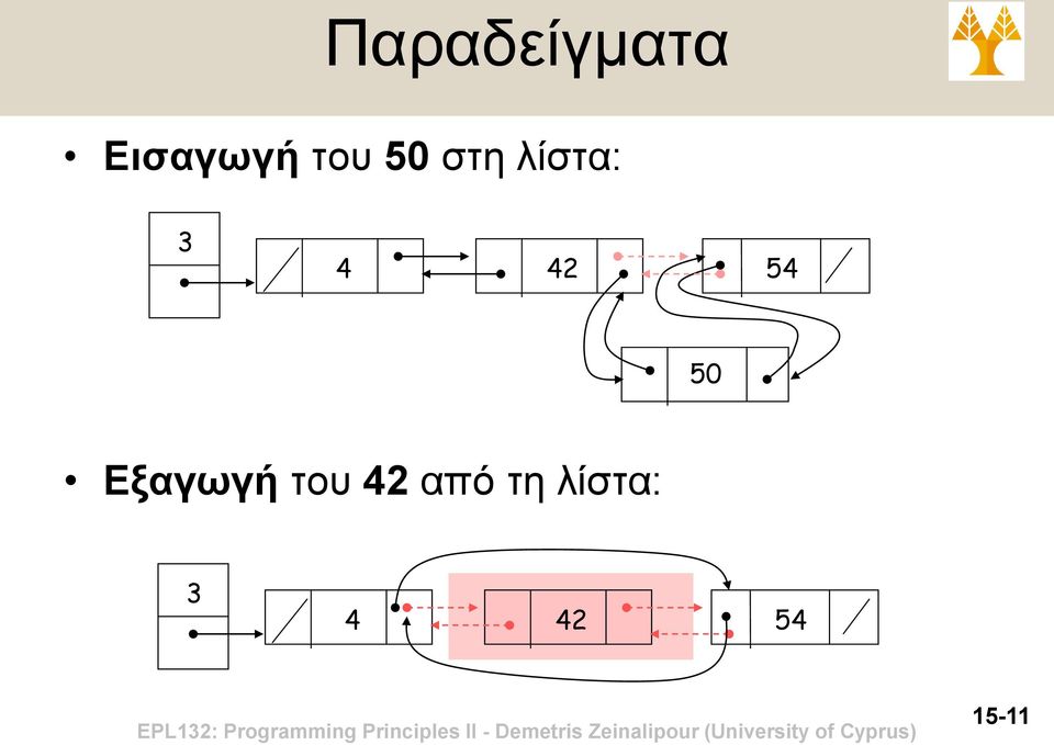 54 50 Εξαγωγή του 42 από