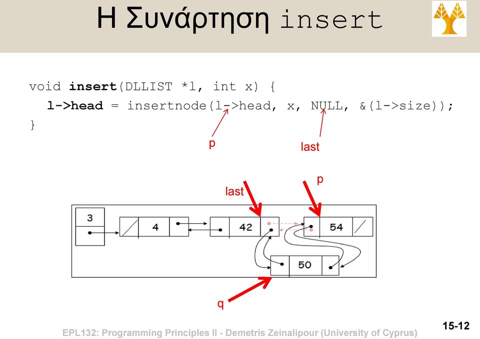 l->head = insertnode(l->head,