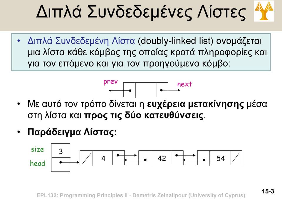 προηγούμενο κόμβο: prev next Με αυτό τον τρόπο δίνεται η ευχέρεια μετακίνησης μέσα