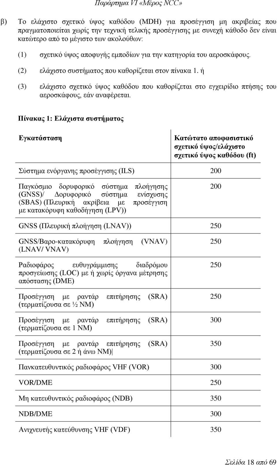 ή (3) ελάχιστο σχετικό ύψος καθόδου που καθορίζεται στο εγχειρίδιο πτήσης του αεροσκάφους, εάν αναφέρεται.