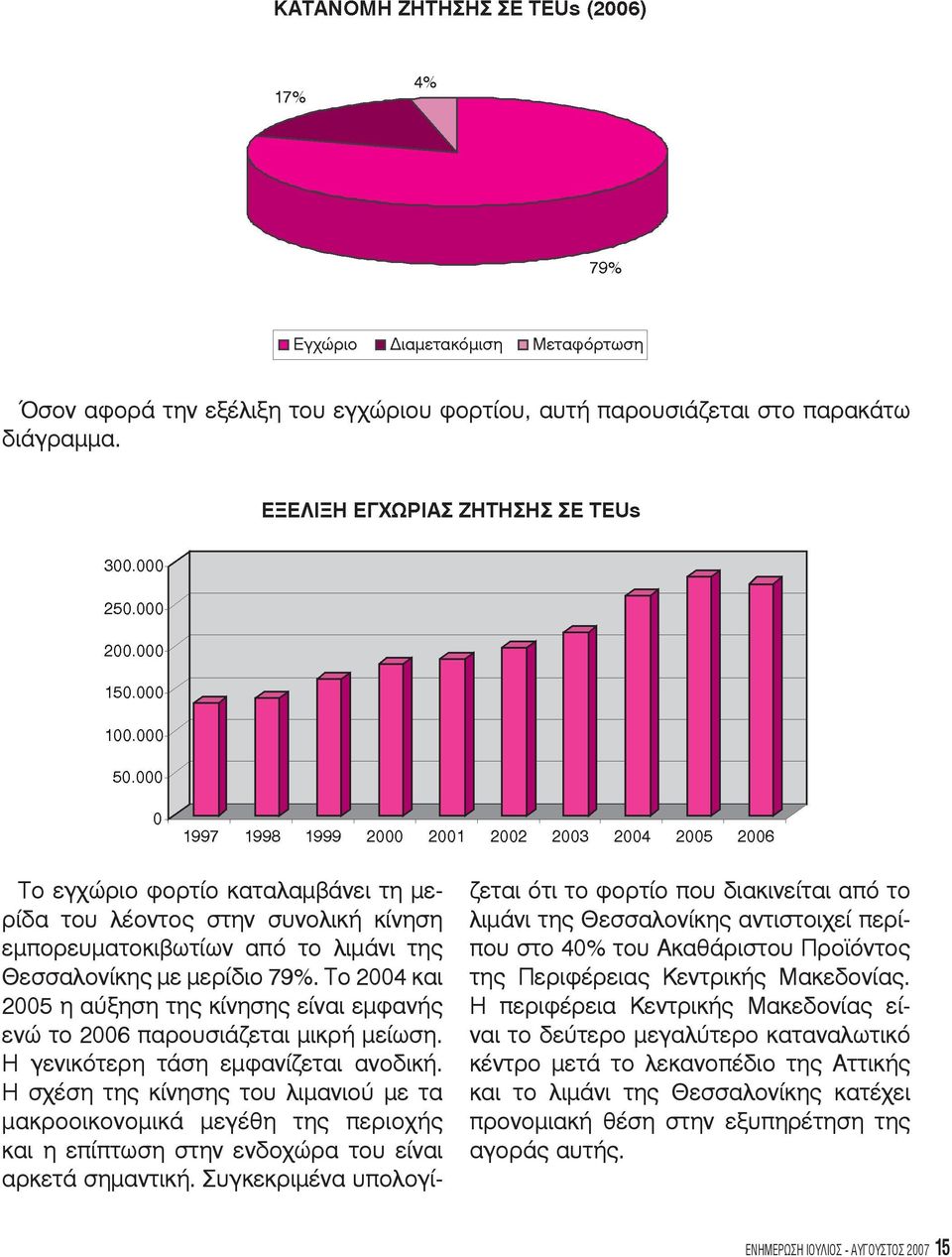 Το 2004 και 2005 η αύξηση της κίνησης είναι εμφανής ενώ το 2006 παρουσιάζεται μικρή μείωση. Η γενικότερη τάση εμφανίζεται ανοδική.