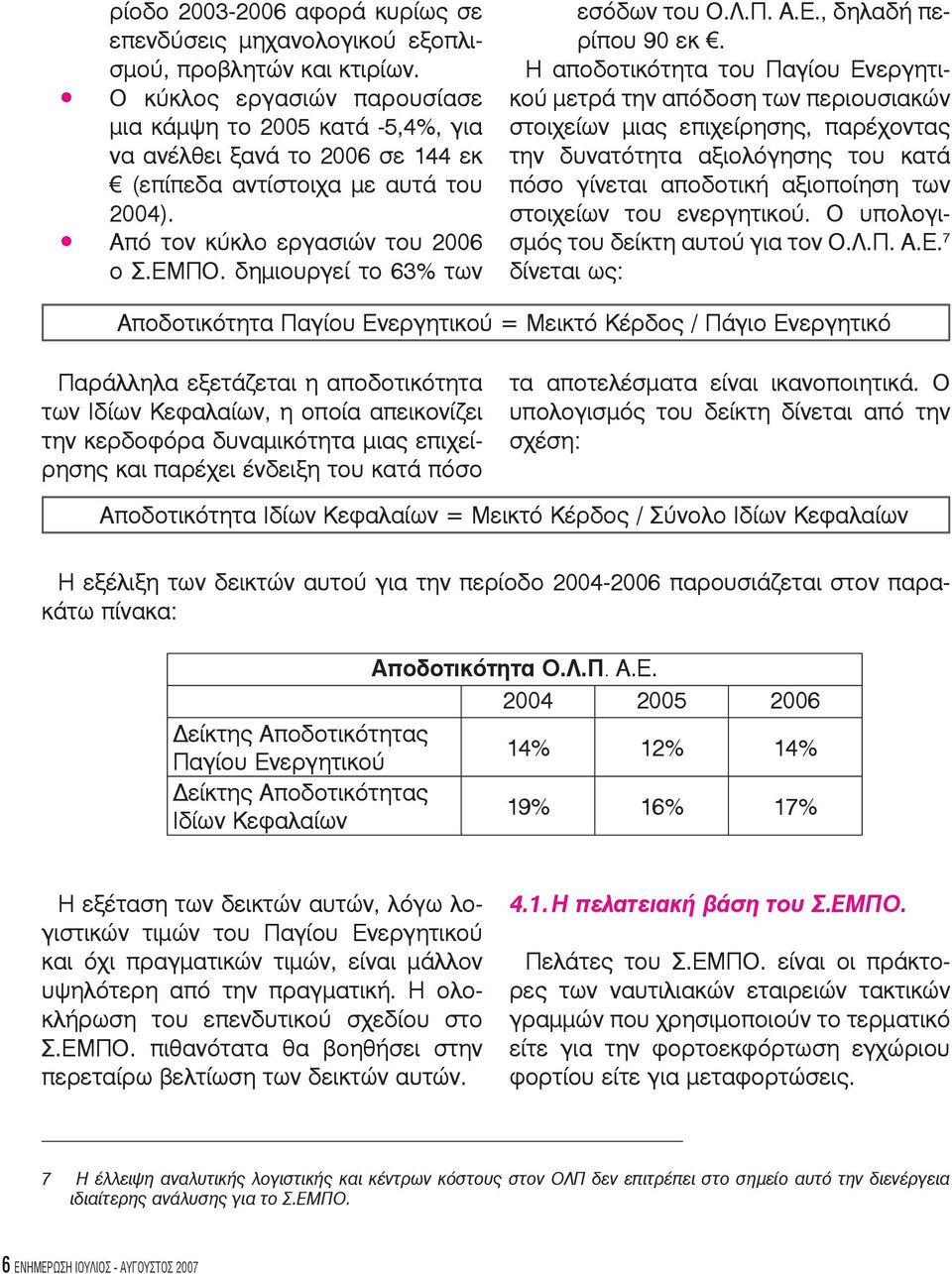 δημιουργεί το 63% των εσόδων του Ο.Λ.Π. Α.Ε., δηλαδή περίπου 90 εκ.