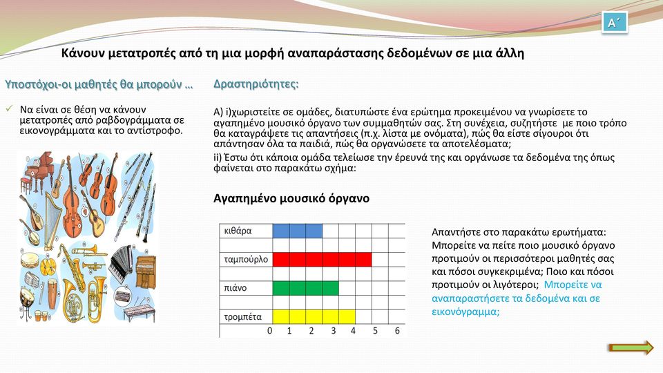 ριστείτε σε ομάδες, διατυπώστε ένα ερώτημα προκειμένου να γνωρίσετε το αγαπημένο μουσικό όργανο των συμμαθητών σας. Στη συνέχε