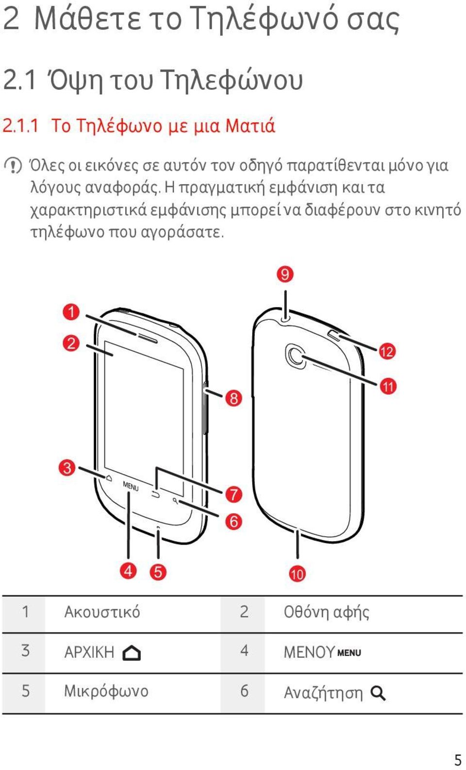 1 Το Τηλέφωνο με μια Ματιά Όλες οι εικόνες σε αυτόν τον οδηγό παρατίθενται μόνο για