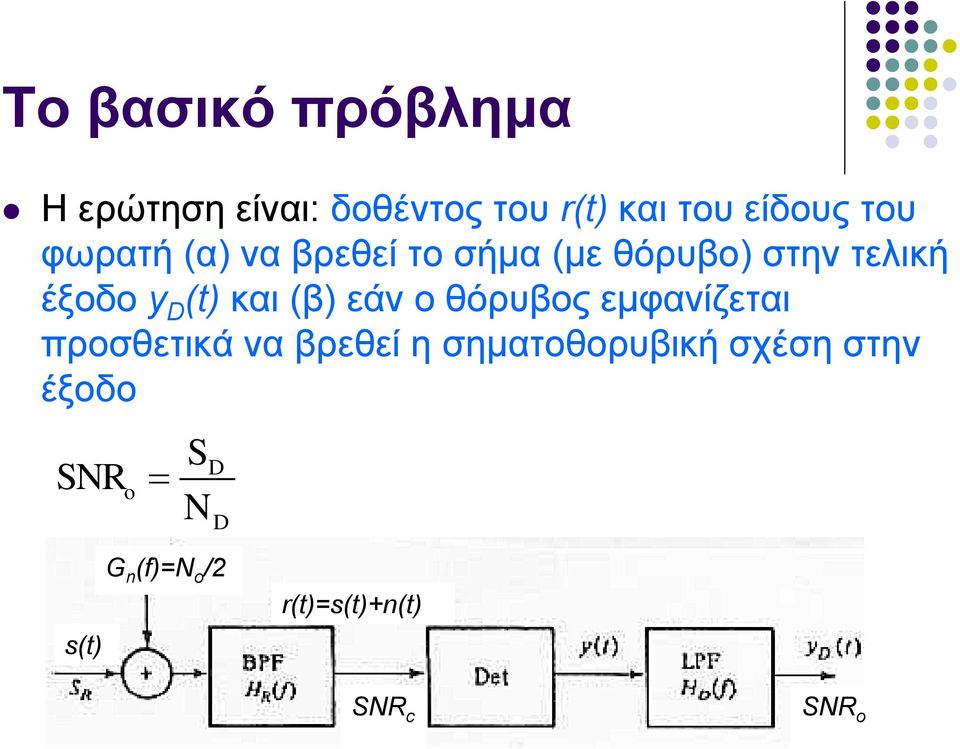 και (β) εάν ο θόρυβος εμφανίζεται προσθετικά να βρεθεί η σηματοθορυβική