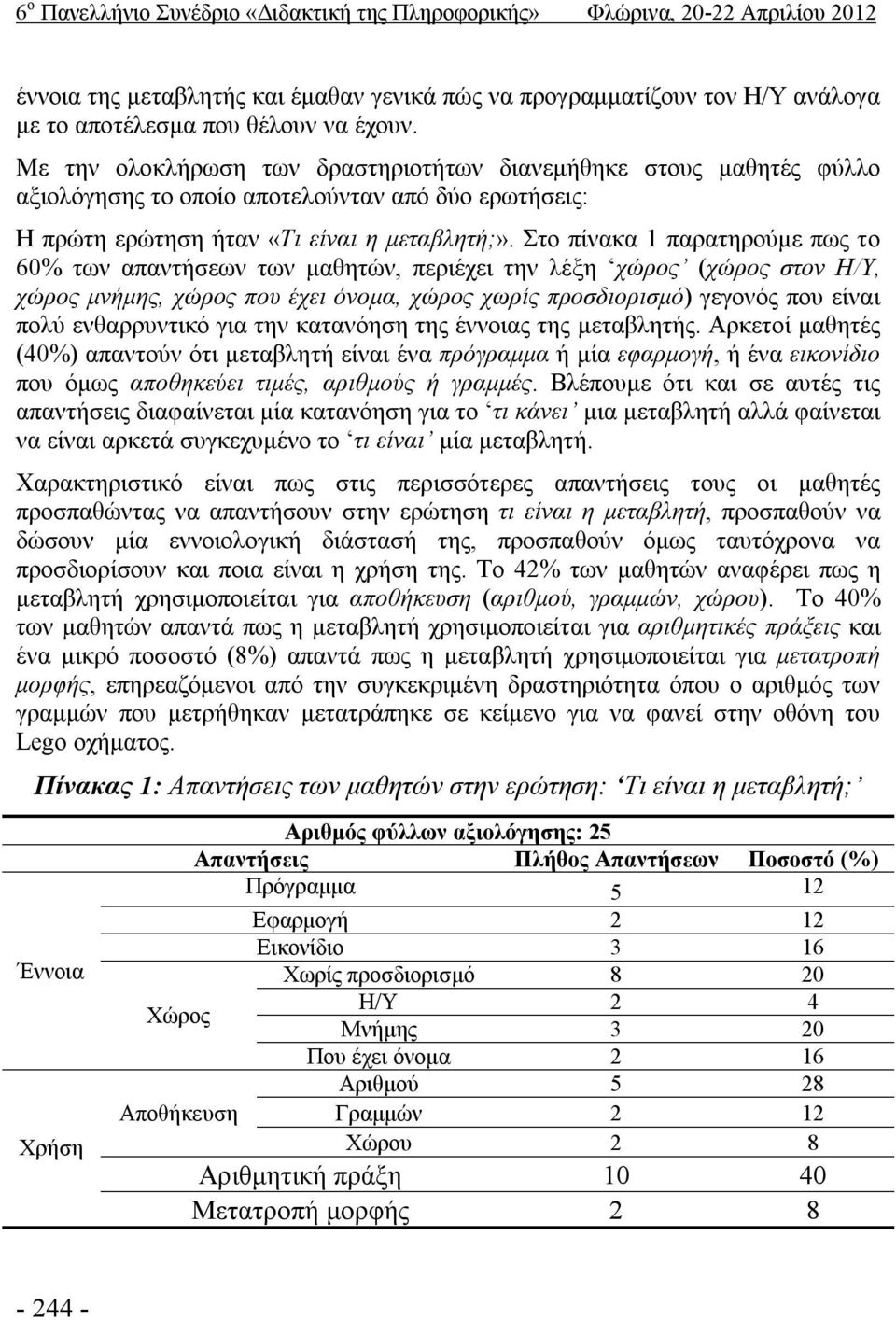 Στο πίνακα 1 παρατηρούμε πως το 60% των απαντήσεων των μαθητών, περιέχει την λέξη χώρος (χώρος στον Η/Υ, χώρος μνήμης, χώρος που έχει όνομα, χώρος χωρίς προσδιορισμό) γεγονός που είναι πολύ