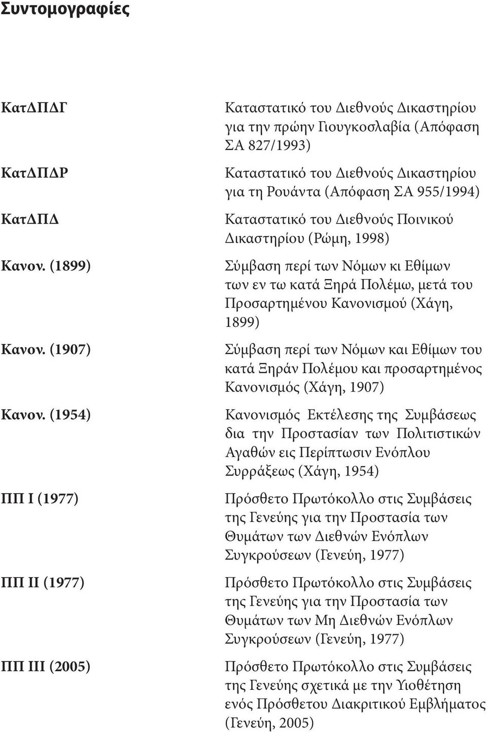 955/1994) Καταστατικό του Διεθνούς Ποινικού Δικαστηρίου (Ρώμη, 1998) Σύμβαση περί των Νόμων κι Εθίμων των εν τω κατά Ξηρά Πολέμω, μετά του Προσαρτημένου Κανονισμού (Χάγη, 1899) Σύμβαση περί των Νόμων