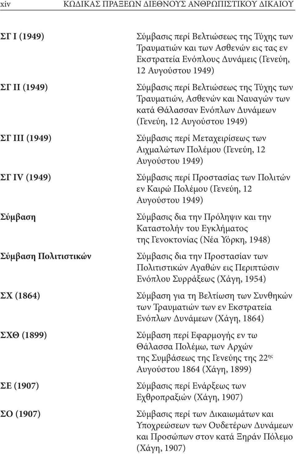 Ενόπλων Δυνάμεων (Γενεύη, 12 Αυγούστου 1949) Σύμβασις περί Μεταχειρίσεως των Αιχμαλώτων Πολέμου (Γενεύη, 12 Αυγούστου 1949) Σύμβασις περί Προστασίας των Πολιτών εν Καιρώ Πολέμου (Γενεύη, 12 Αυγούστου