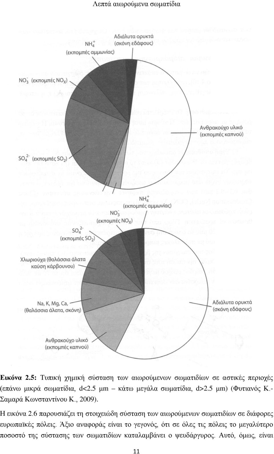 5 μm κάτω μεγάλα σωματίδια, d>2.5 μm) (Φυτιανός Κ.- Σαμαρά Κωνσταντίνου Κ., 2009). Η εικόνα 2.