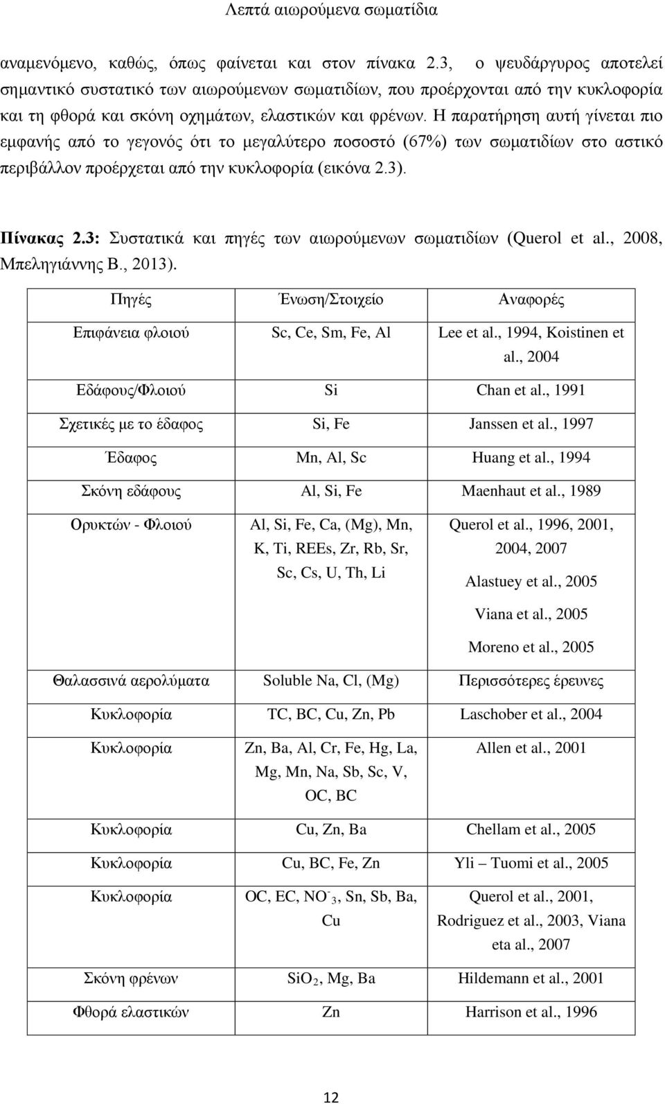 Η παρατήρηση αυτή γίνεται πιο εμφανής από το γεγονός ότι το μεγαλύτερο ποσοστό (67%) των σωματιδίων στο αστικό περιβάλλον προέρχεται από την κυκλοφορία (εικόνα 2.3). Πίνακας 2.