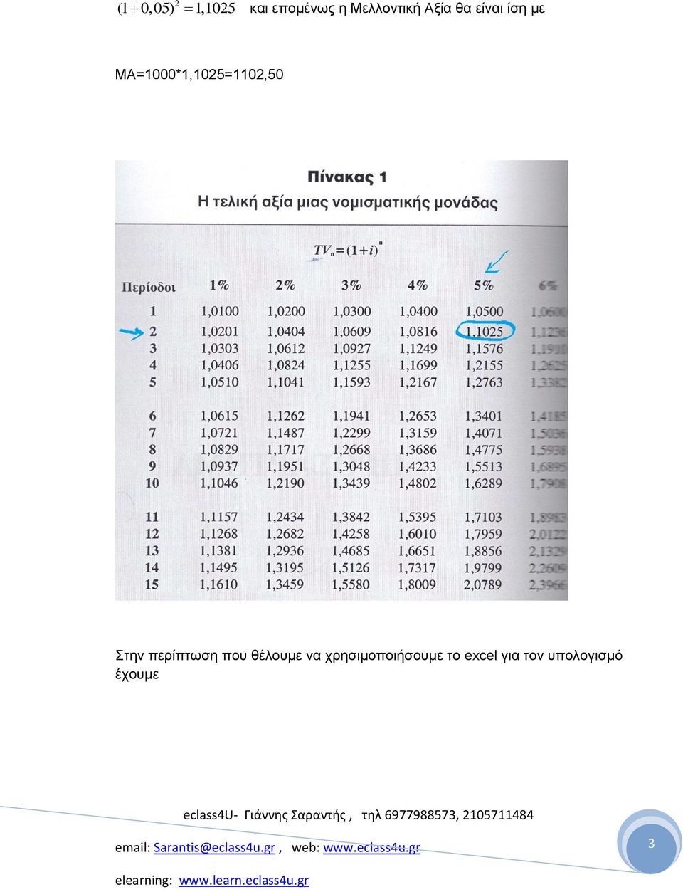 ΜΑ=1000*1,1025=1102,50 ηελ πεξίπησζε πνπ