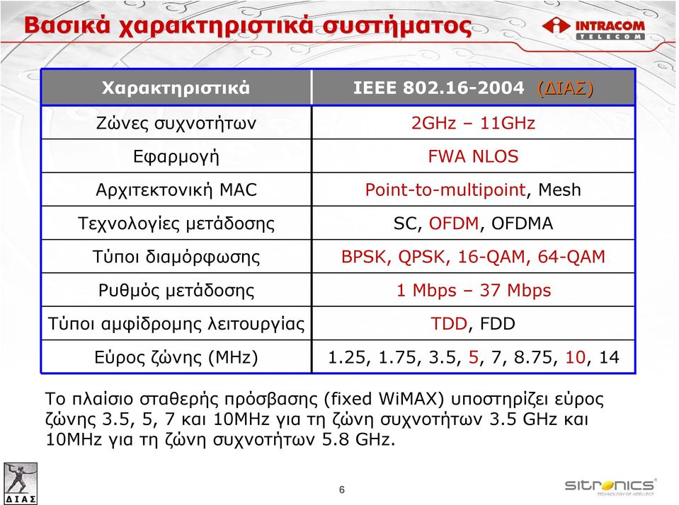 16-2004 (ΔΙΑΣ) 2GHz 11GHz FWA NLOS Point-to-multipoint, Mesh SC, OFDM, OFDMA BPSK, QPSK, 16-QAM, 64-QAM 1 Mbps 37 Mbps TDD, FDD