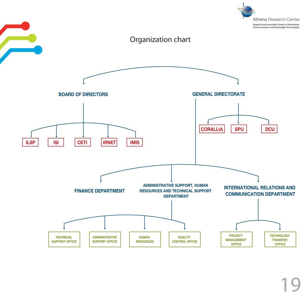 INTERNATIONAL RELATIONS AND COMMUNICATION DEPARTMENT TECHNICAL SUPPORT OFFICE ADMINISTRATIVE
