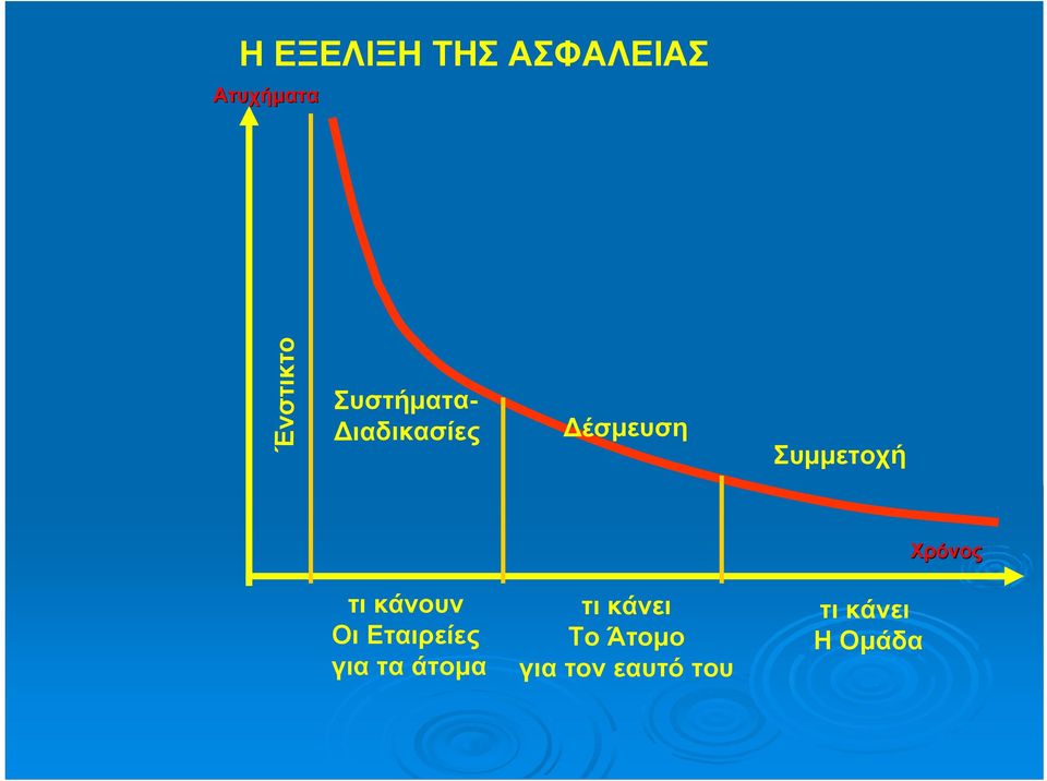 κάνουν Οι Εταιρείες γιαταάτομα τι κάνει Το
