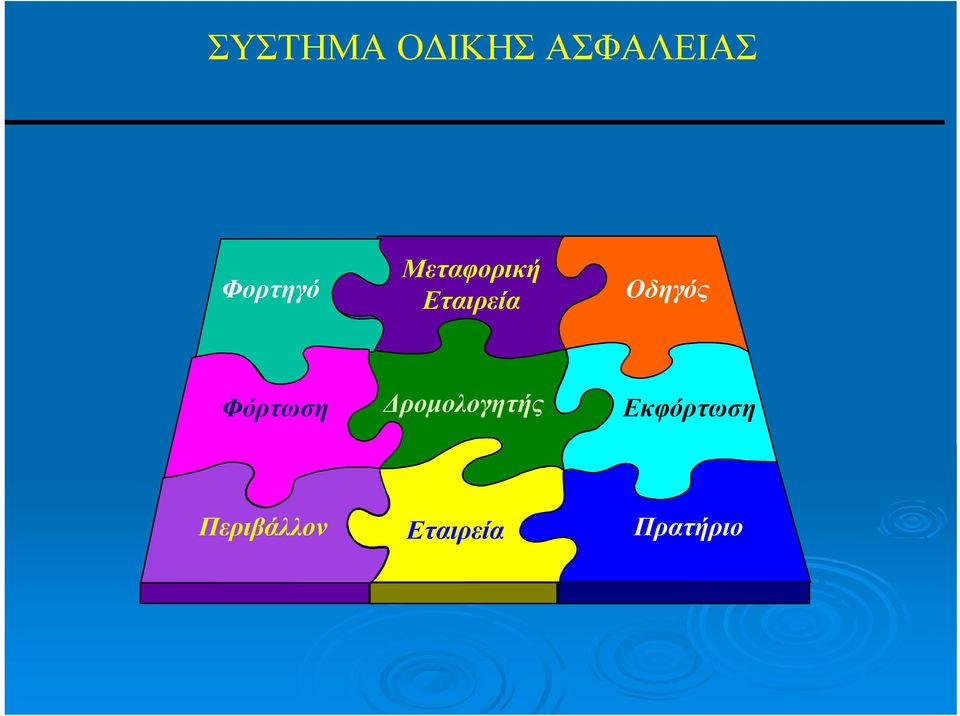 Οδηγός Φόρτωση Δρομολογητής
