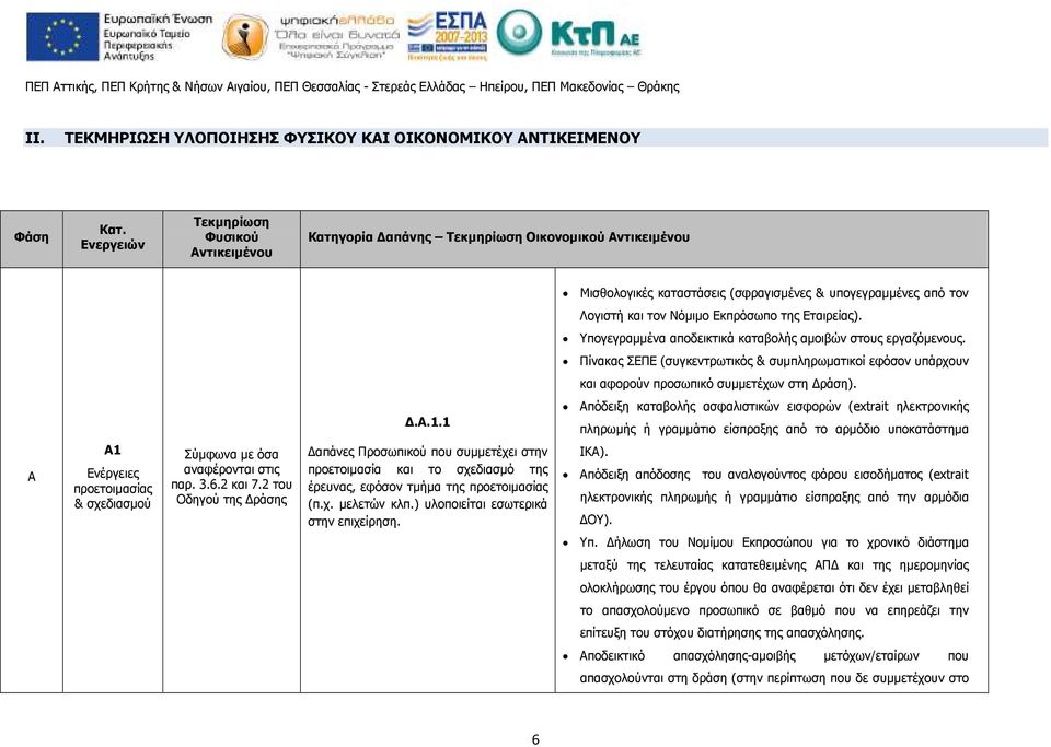 Εταιρείας). Υπογεγραµµένα αποδεικτικά καταβολής αµοιβών στους εργαζόµενους. Πίνακας ΣΕΠΕ (συγκεντρωτικός & συµπληρωµατικοί εφόσον υπάρχουν και αφορούν προσωπικό συµµετέχων στη ράση)..α.1.