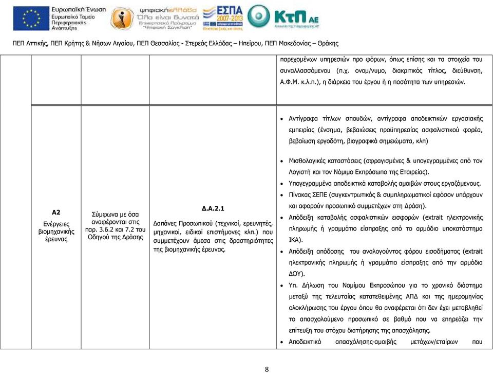 (σφραγισµένες & υπογεγραµµένες από τον Λογιστή και τον Νόµιµο Εκπρόσωπο της Εταιρείας). Υπογεγραµµένα αποδεικτικά καταβολής αµοιβών στους εργαζόµενους.