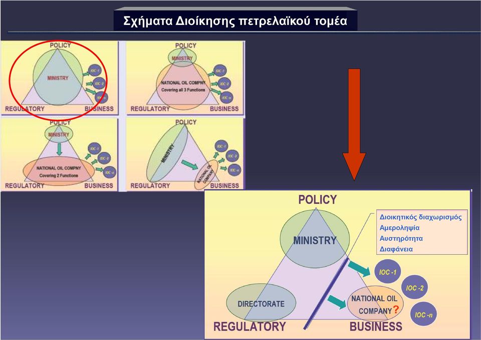 ιοικητικός διαχωρισµός