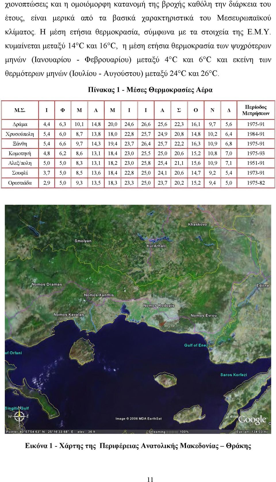 κυμαίνεται μεταξύ 1 4 ^ και 16 ^ η μέση ετήσια θερμοκρασία των ψυχρότερων μηνών (Ιανουαρίου - Φεβρουαρίου) μεταξύ 4 0 και 6 0 και εκείνη των θερμότερων μηνών (Ιουλίου - Αυγούστου) μεταξύ 24 0 και 26