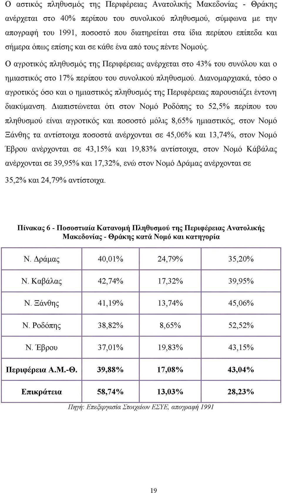 Διανομαρχιακά, τόσο ο αγροτικός όσο και ο ημιαστικός πληθυσμός της Περιφέρειας παρουσιάζει έντονη διακύμανση.