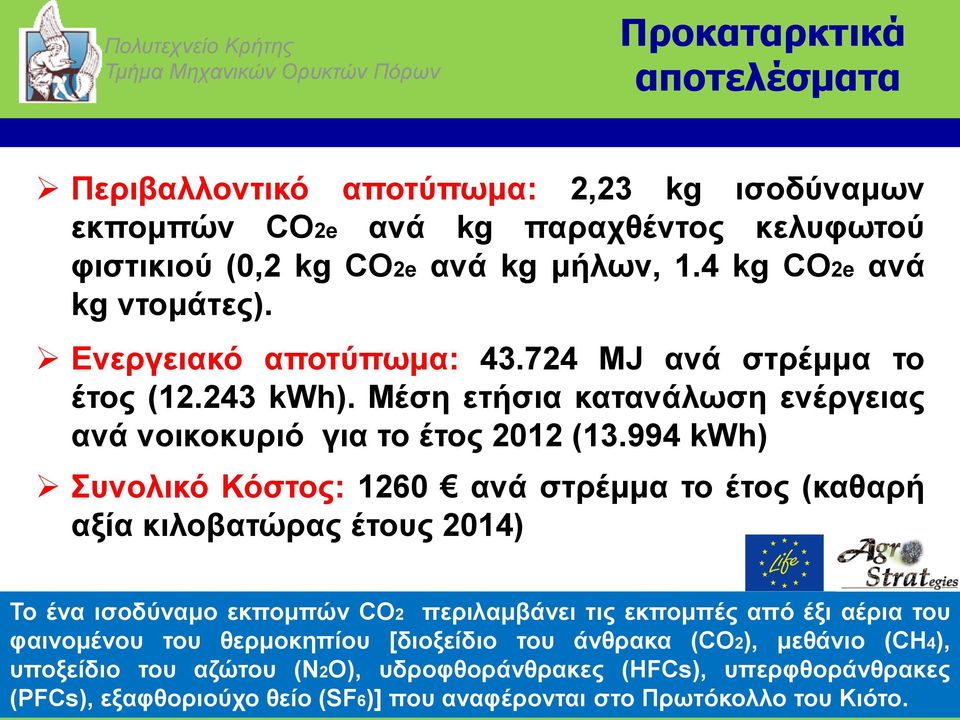 994 kwh) Συνολικό Κόστος: 1260 ανά στρέμμα το έτος (καθαρή αξία κιλοβατώρας έτους 2014) Το ένα ισοδύναμο εκπομπών CO2 περιλαμβάνει τις εκπομπές από έξι αέρια του φαινομένου