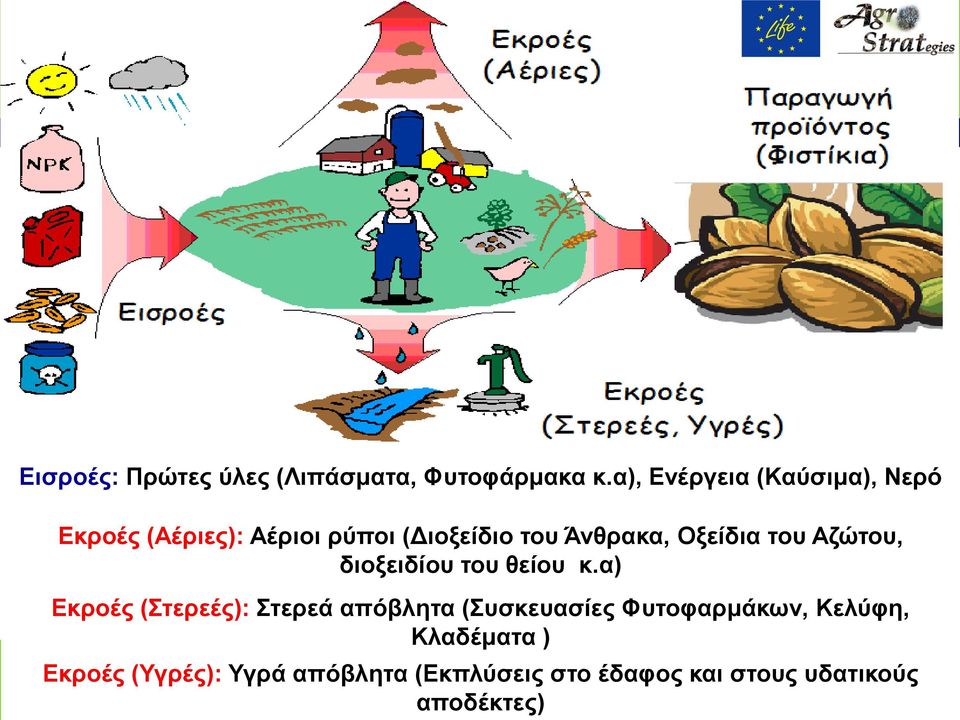 Οξείδια του Αζώτου, διοξειδίου του θείου κ.