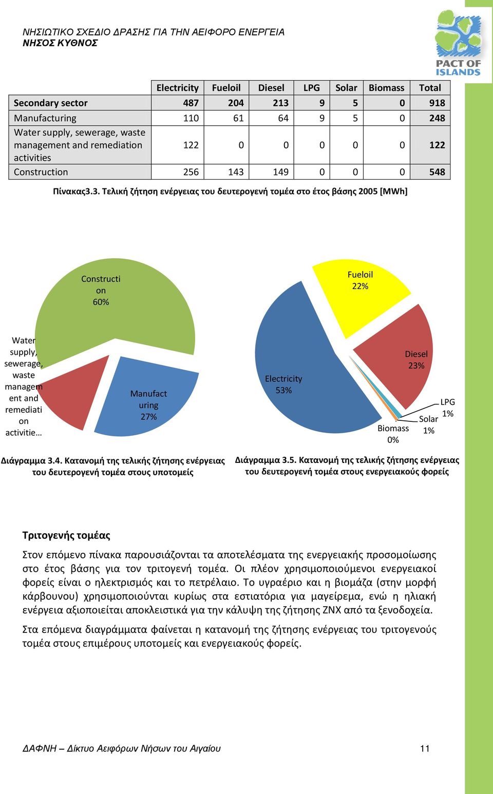 149 0 0 0 548 Πίνακας3.