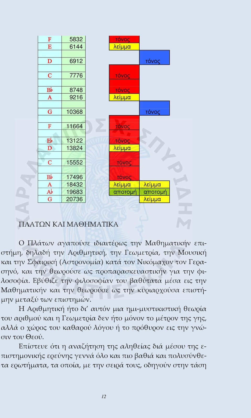 Νικόμαχον τον Γερασηνό, και την θεωρούσε ως προπαρασκευαστικήν για την φιλοσοφία.