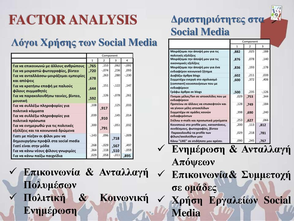 Πολυμέσων Πολιτική & Κοινωνική Ενημέρωση Ενημέρωση &