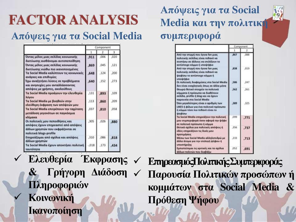 Διάδοση Πληροφοριών Κοινωνική Ικανοποίηση ΕπηρεασμόςΠολιτικής