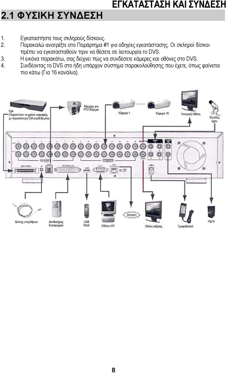 Η εικόνα παρακάτω, σας δείχνει πώς να συνδέσετε κάµερες και οθόνες στο DVS. 4.