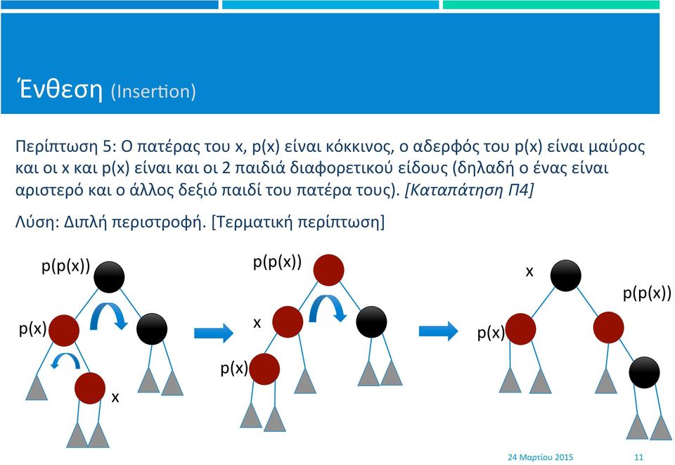 είναι αριστερό και ο άλλος δεξιό παιδί του πατέρα τους).