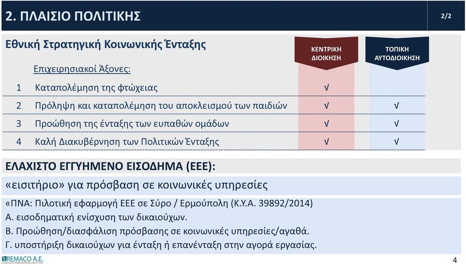 ΕΓΓΥΗΜΕΝΟ ΕΙΣΟΔΗΜΑ (ΕΕΕ): «εισιτήριο» για πρόσβαση σε κοινωνικές υπηρεσίες «ΠΝΑ: Πιλοτική εφαρμογή ΕΕΕ σε Σύρο / Ερμούπολη (Κ.Υ.Α. 39892/2014) Α.