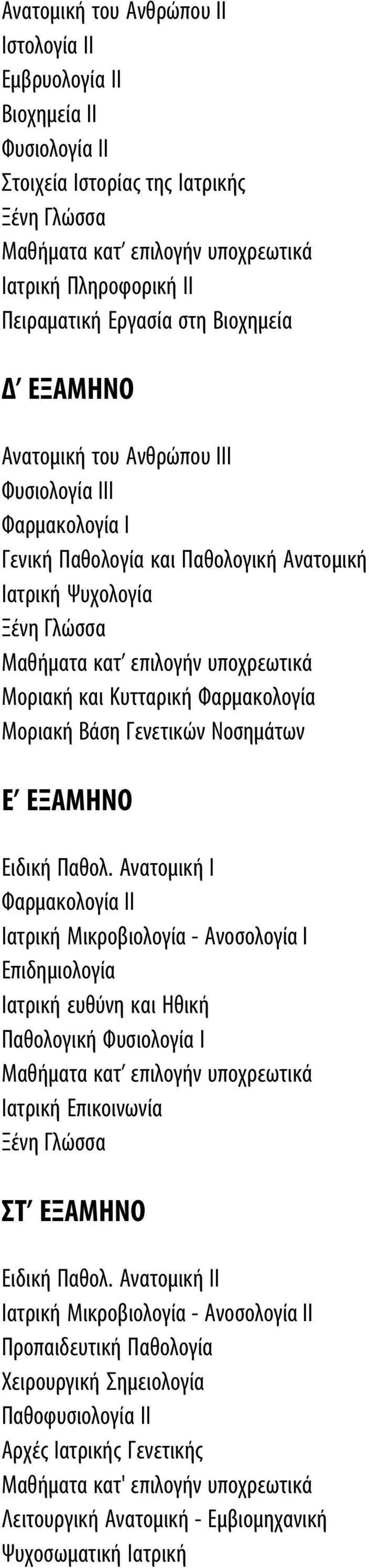 Ανατομική Ι Φαρμακολογία ΙΙ Ιατρική Μικροβιολογία - Ανοσολογία Ι Επιδημιολογία Ιατρική ευθύνη και Ηθική Παθολογική Φυσιολογία Ι Ιατρική Επικοινωνία ΣΤ ΕΞΑΜΗΝΟ Ειδική Παθολ.