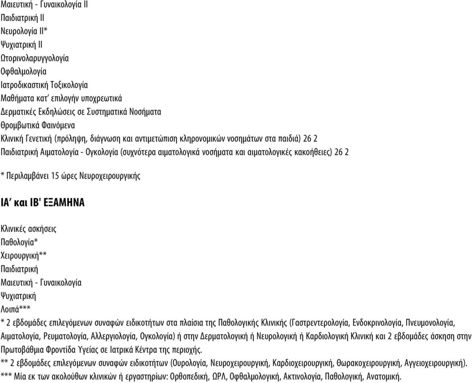 Περιλαμβάνει 15 ώρες Νευροχειρουργικής ΙΑ και ΙΒ' ΕΞΑΜΗΝΑ Κλινικές ασκήσεις Παθολογία* Χειρουργική** Παιδιατρική Μαιευτική - Γυναικολογία Ψυχιατρική Λοιπά*** * 2 εβδομάδες επιλεγόμενων συναφών