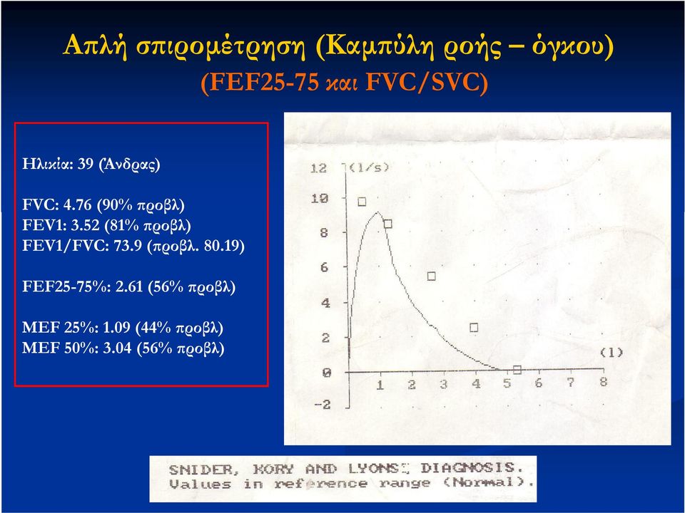 52 (81% προβλ) FEV1/FVC: 73.9 (προβλ. 80.19) FEF25-75%: 2.