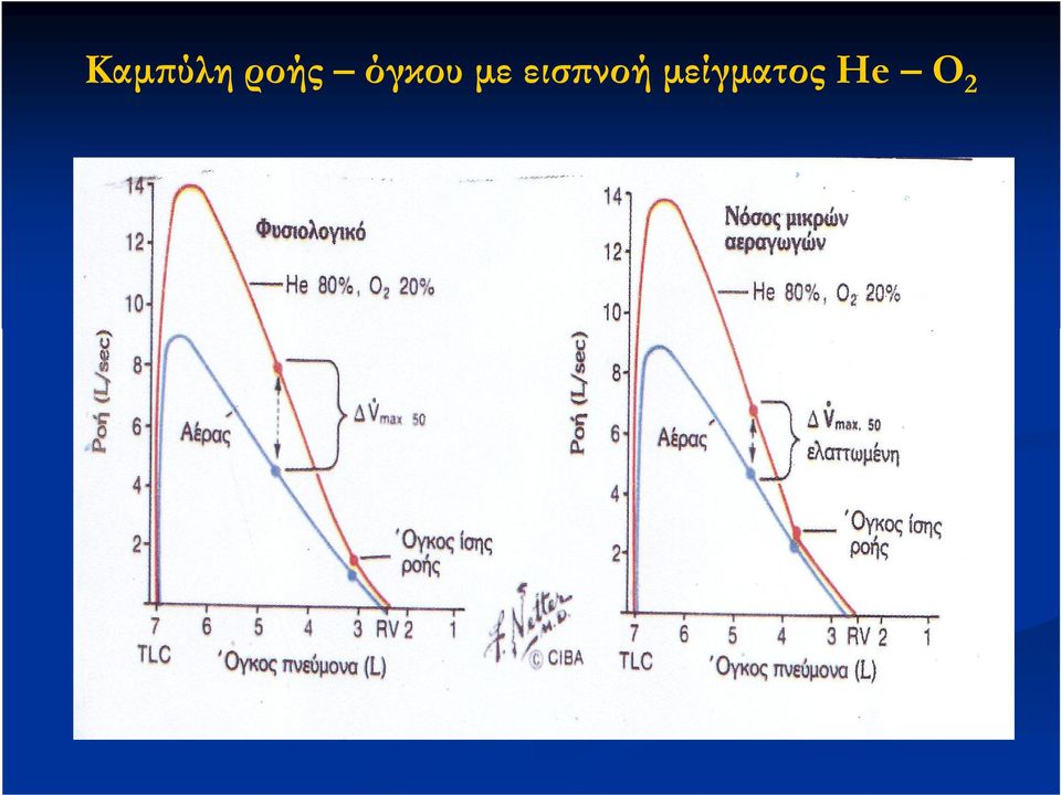 με εισπνοή