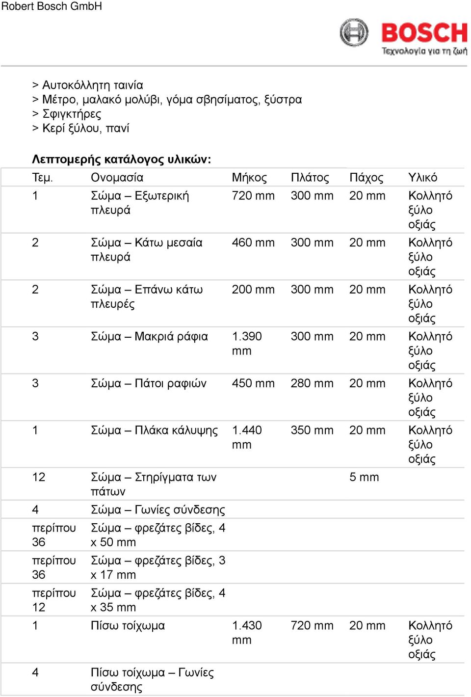 390 720 300 20 Κολλητό 460 300 20 Κολλητό 200 300 20 Κολλητό 300 20 Κολλητό 3 Σώμα Πάτοι ραφιών 450 280 20 Κολλητό 1 Σώμα Πλάκα κάλυψης 1.