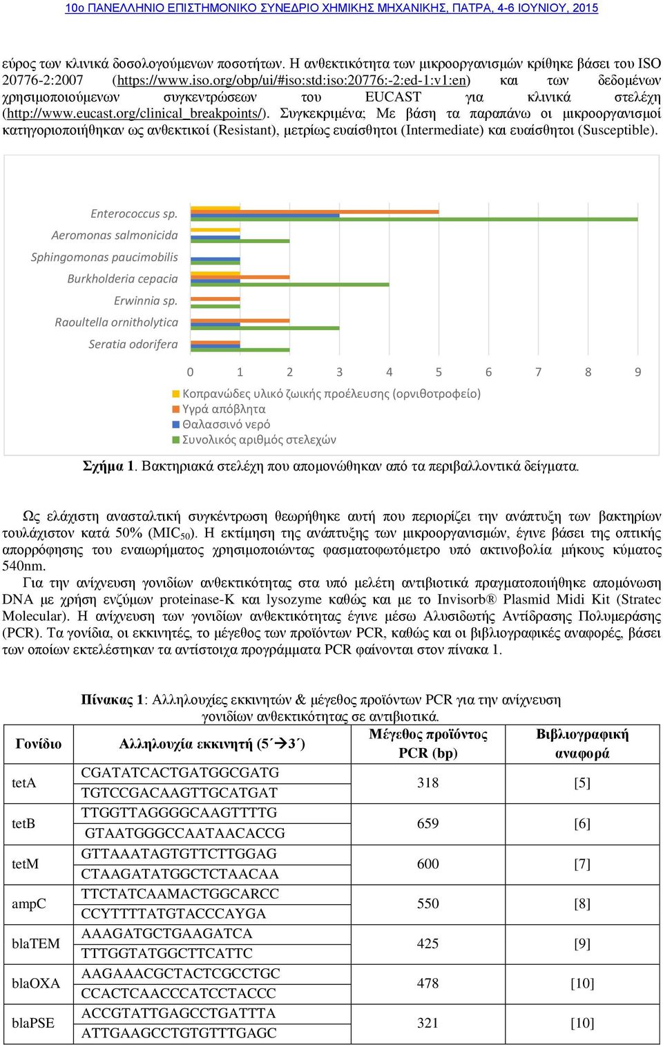 org/obp/ui/#iso:std:iso:20776:-2:ed-1:v1:en) και των δεδομένων χρησιμοποιούμενων συγκεντρώσεων του EUCAST για κλινικά στελέχη (http://www.eucast.org/clinical_breakpoints/).