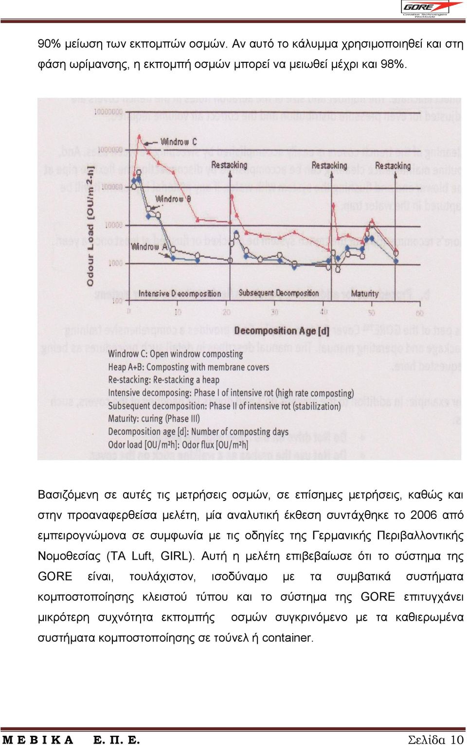 τις οδηγίες της Γερμανικής Περιβαλλοντικής Νομοθεσίας (TA Luft, GIRL).